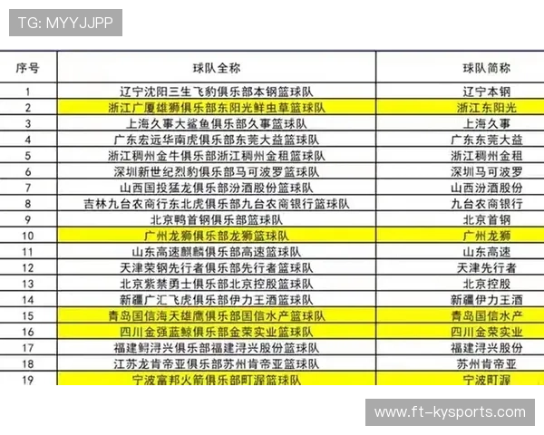 球队如何提高球队商业赞助合作质量，球队如何提高球队商业赞助合作质量的方法